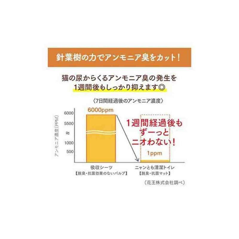 ニャンとも清潔トイレ 脱臭・抗菌マット 6枚