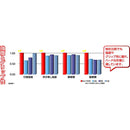 エステー モデルローブ 1100R メカニックG M 100枚