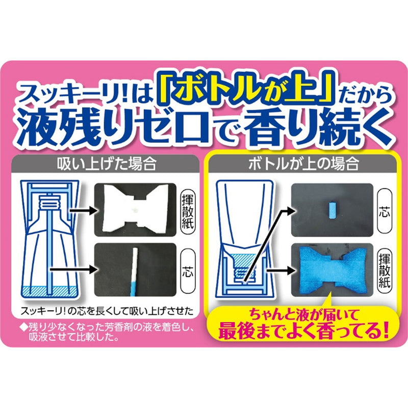 お部屋のスッキーリ！ プレミアムリッチパルファム ロマンスピンク