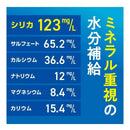 ◆アース製薬 ナノコロイドシリカ水123  300ml