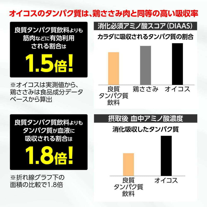 ◆ダノン オイコスドリンク 高吸収タンパク質 カカオ風味 240ml