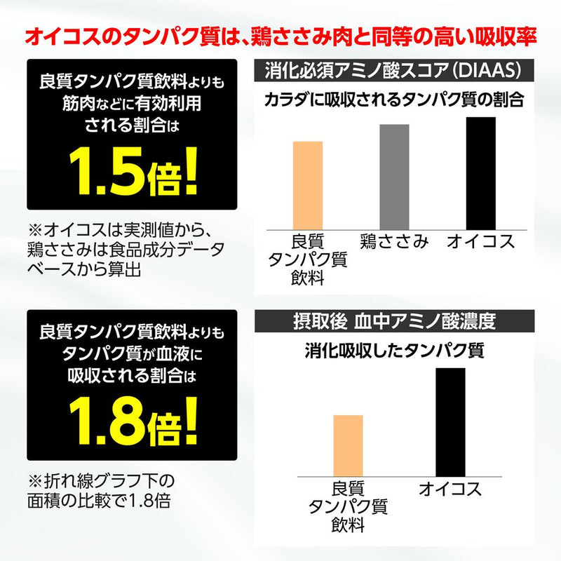 ◆ダノン オイコスドリンク 高吸収タンパク質 カフェラテ風味 240ml