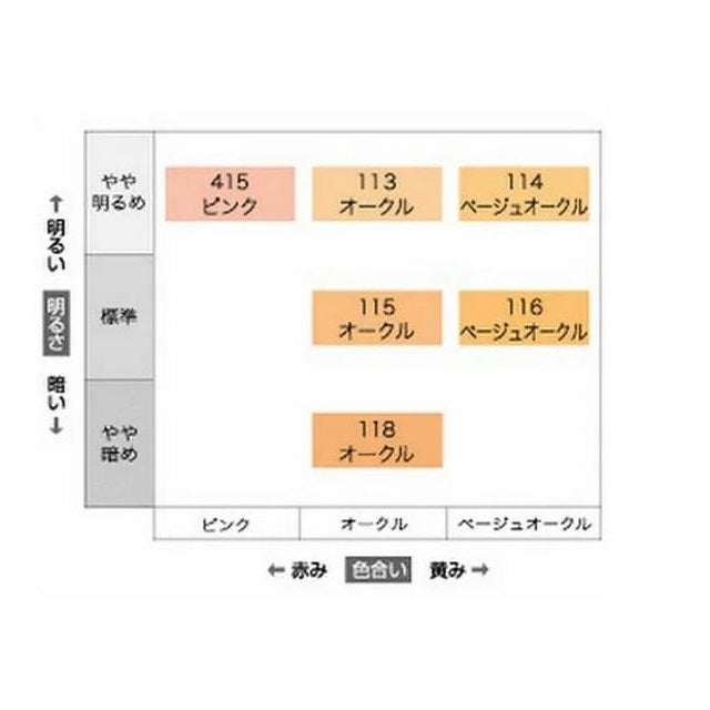 ソフィーナ ファインフィット ベースファンデーションUV ミルキータイプ 113