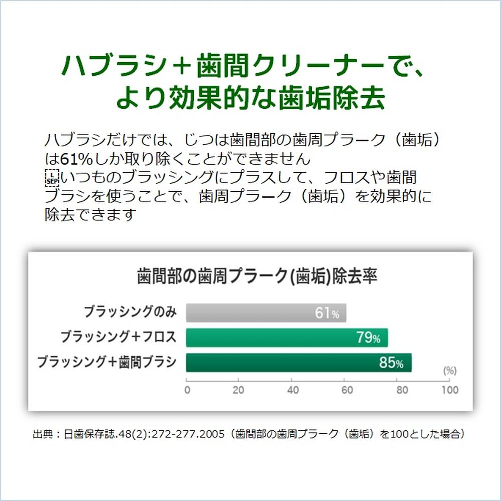 サンスター ガム・歯間ブラシI字型20本入 サイズM（4）