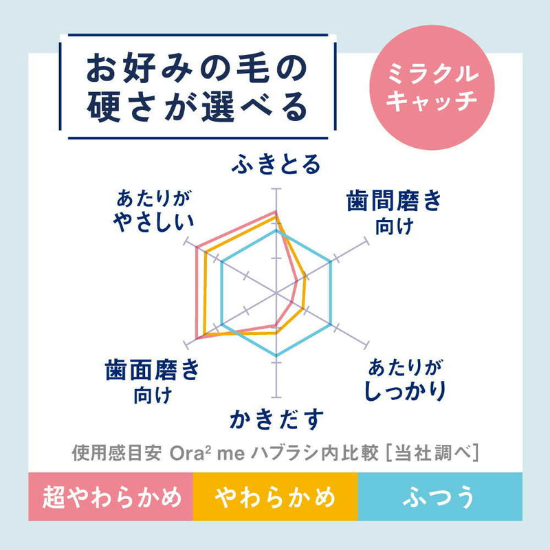 オーラツーミー ハブラシ ミラクルキャッチ 超やわらかめ 1本入り○色の選択不可