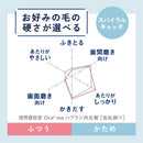 オーラツーミー ハブラシ スパイラルキャッチ［ふつう］