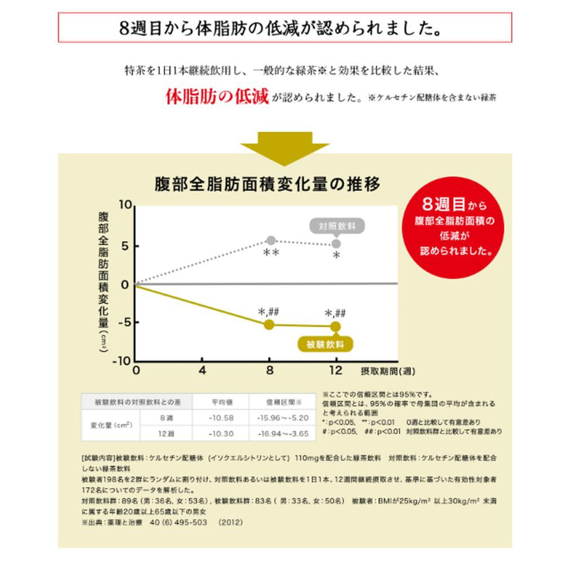 ◆【特保（トクホ）】サントリー 伊右衛門 特茶 2.0L