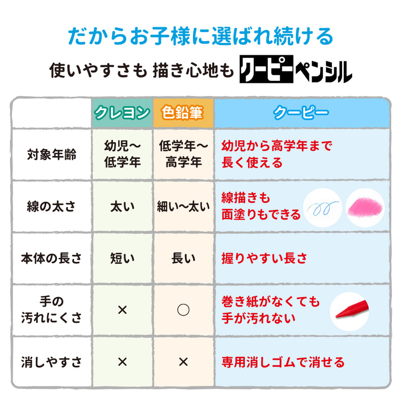 サクラクレパス クーピーペンシル24色（缶入） 1個入