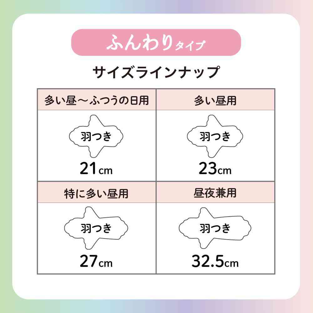 大王製紙 エリス 素肌のきもち ルナフィット 多い昼用 23cm 羽つき 20枚