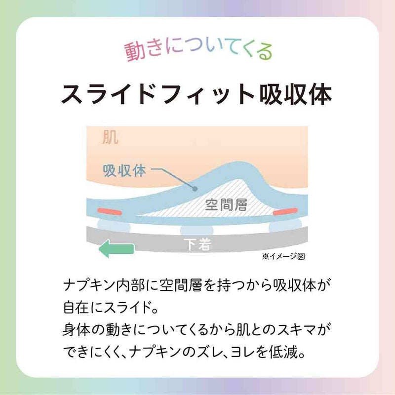 大王製紙 エリス 素肌のきもち ルナフィット 超スリム 多い昼〜ふつうの日用 20.5cm 羽なし 27枚