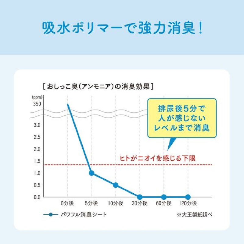 大王製紙 キミおもいパワフルスーパーワイド 18枚