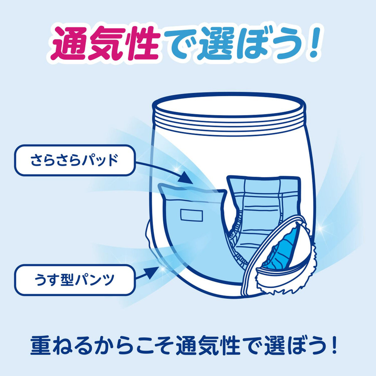 大人用紙おむつ類】アテント 紙パンツ用尿とりパッド ぴったり超安心 2