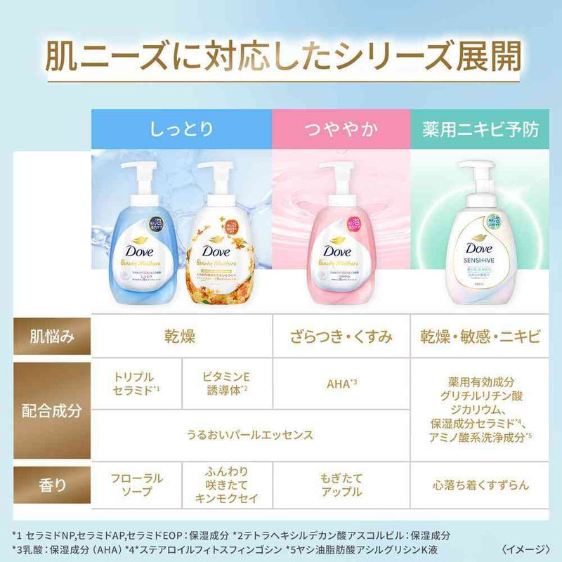 【医薬部外品】ユニリーバ 薬用 ダヴ ニキビケア 泡 ボディウォッシュ なめらか素肌 つめかえ用  430g