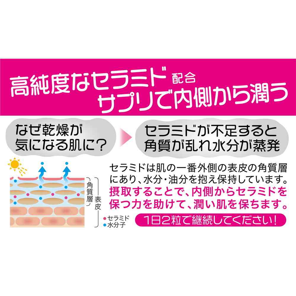 ◇【機能性表示食品】 日本製粉 潤つやセラミド 28粒