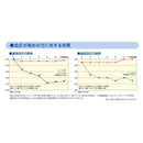 ◆ 【特定保健食品（FOSHU）】日清油力拓海洋肽30包
