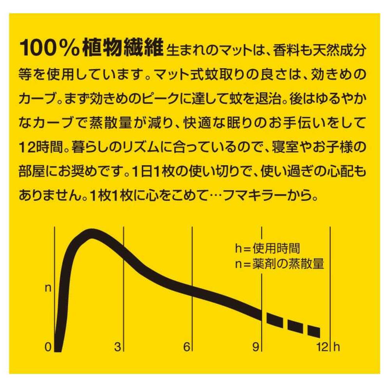 【防除用医薬部外品】フマキラー ベープマットセット 1セット 30枚入