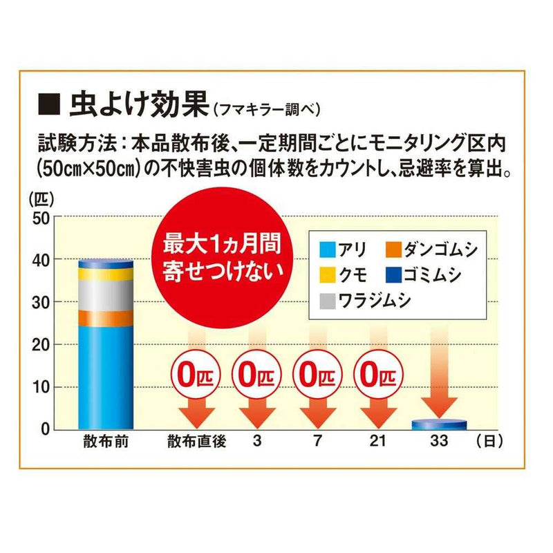 フマキラー 根まで枯らす 虫よけ除草王 プレミアム 1L