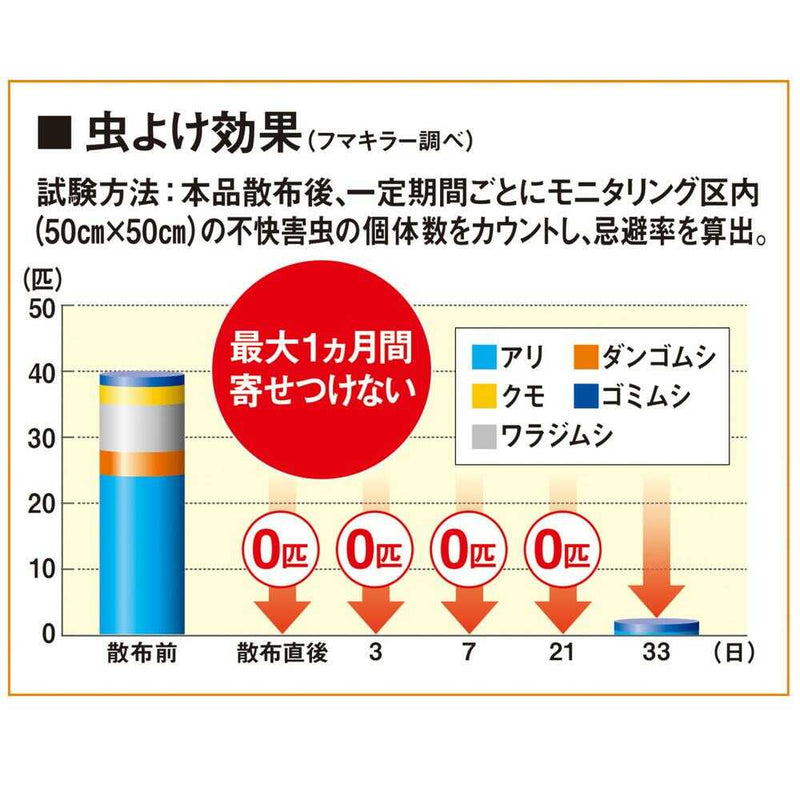 フマキラー 根まで枯らす 虫よけ除草王 プレミアム 2L