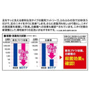 【医薬部外品】フマキラー 素足の気持ちあわケア 250ml