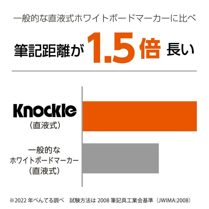 ぺんてる ホワイトボードマーカー ノックル 中字 直液式 黒 EMWLM-A 1本