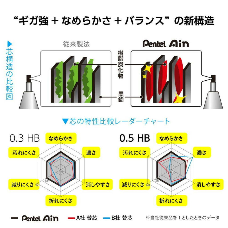 ぺんてる シャープペン芯 Pentel Ain ぺんてるアイン 0.7mm 2B パック入り XC287-2B 40本入り