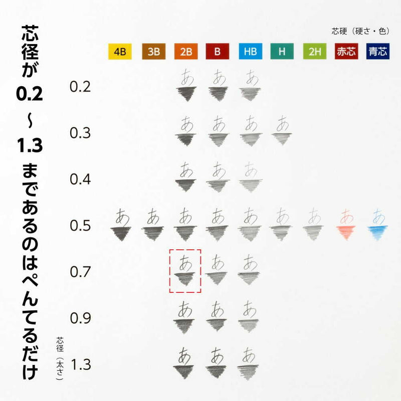 ぺんてる シャープペン芯 Pentel Ain ぺんてるアイン 0.7mm 2B パック入り XC287-2B 40本入り