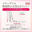 ◆明治 アミノコラーゲン ドリンク 125ml