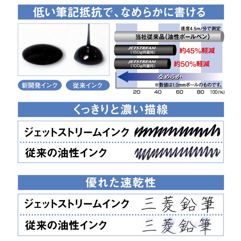 三菱鉛筆 ジェットストリーム 0.5mm 赤 パック 1本