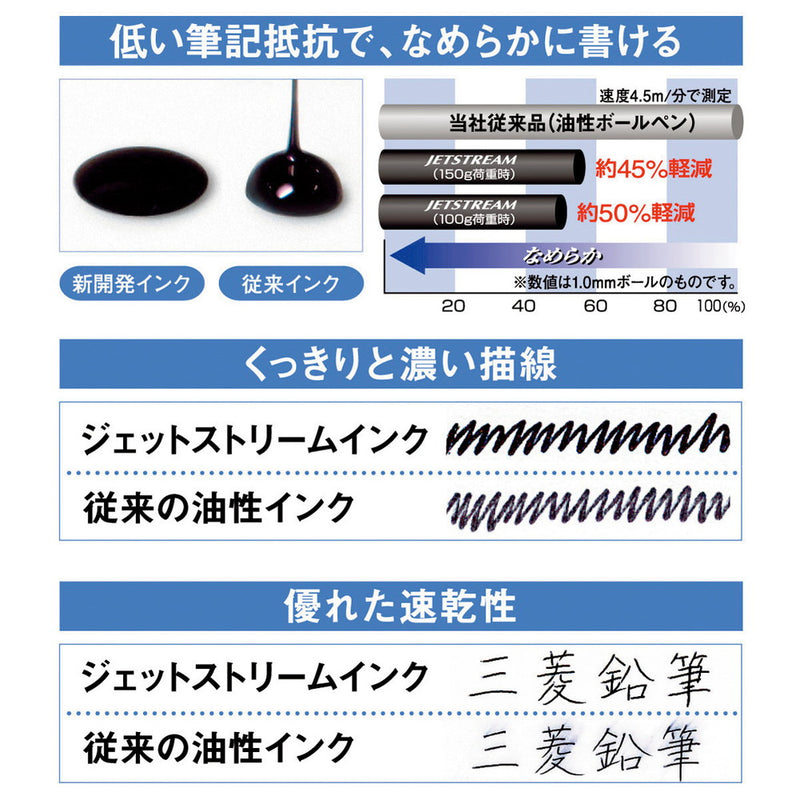 三菱鉛筆　ジェットストリーム３色　０．５ｍｍ白 1本