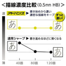 三菱鉛筆 クルトガ アドバンス 0.5mm ネイビー 1本