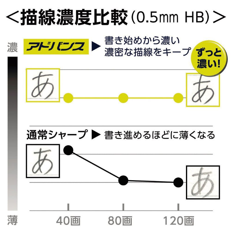 三菱鉛筆 クルトガアドバンススタンダードモデル 0.5mm ネイビー 1本