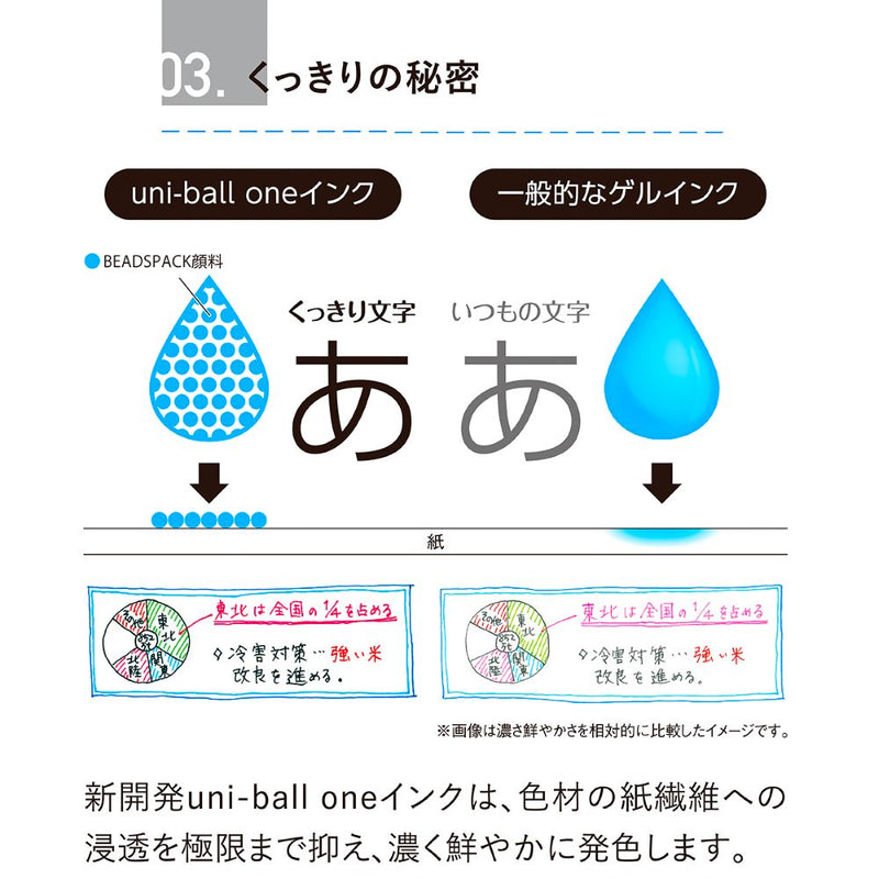 三菱鉛筆 ユニボールワン 0.38mm 赤 パック 1本