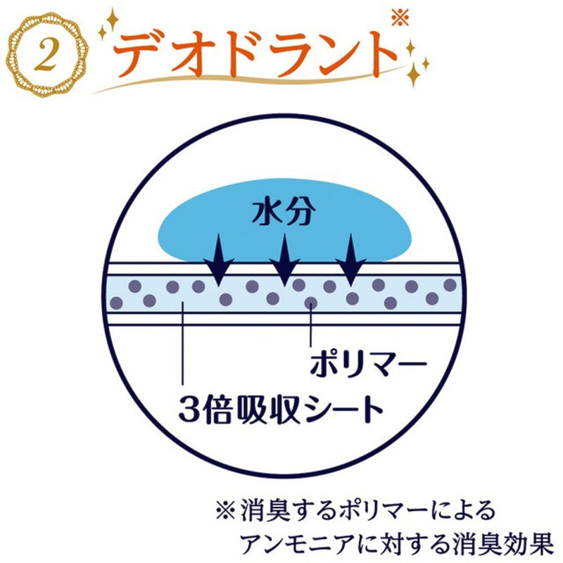 ユニチャーム ソフィKiyora（キヨラ） 贅沢吸収パンティーライナー 天然コットン100％無香料