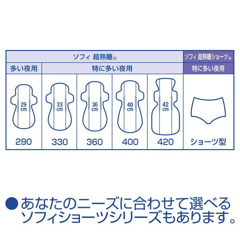 ソフィ 超熟睡ガード360 20枚