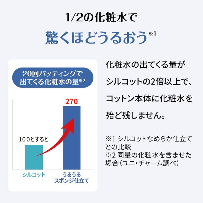 Unicharm Silcot Uruuru 海绵剪裁 80 件