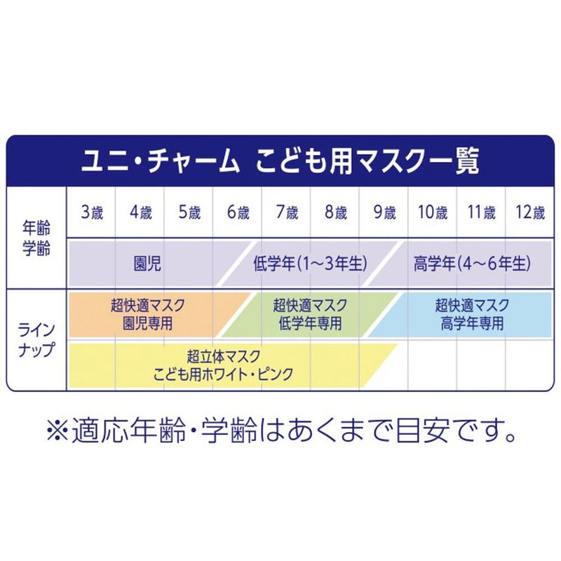 超立体マスクこども用ホワイト 20枚