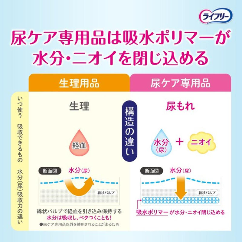 ライフリー さわやかパッド 微量用 10cc 36枚度