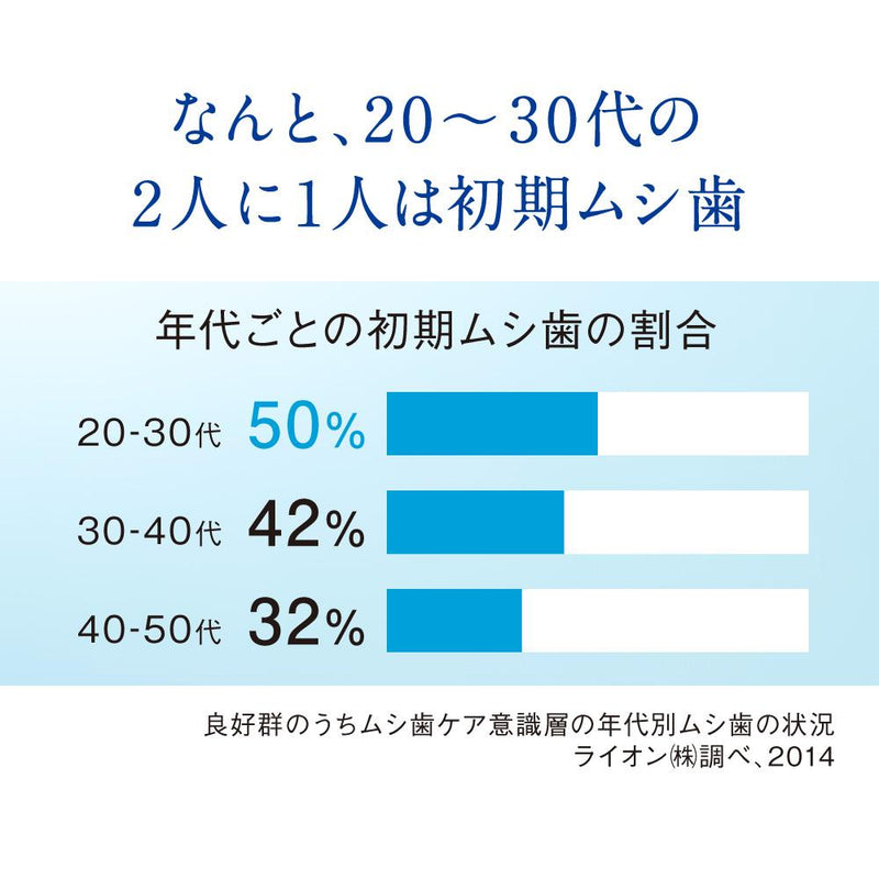 【第3類医薬品】クリニカ フッ素メディカルコート 250ml 【セルフメディケーション税制対象】