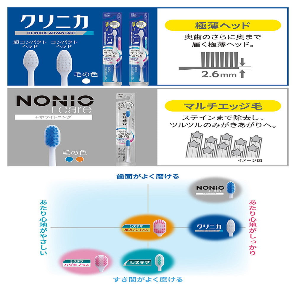 電動歯ブラシ2種➕換えブラシ➕リステリン1.25ℓ ライオン 電動アシストブラシ替 システマハグキプラス やわらかめ
