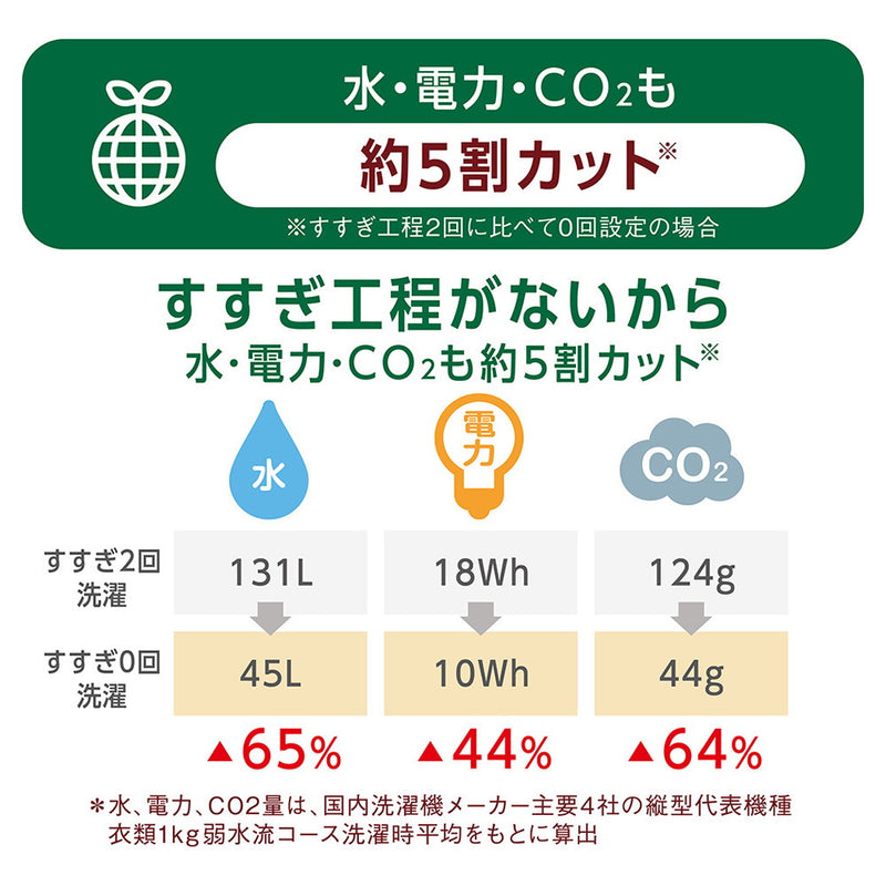 アクロン スマートケアグリーンシトラスの香り 本体