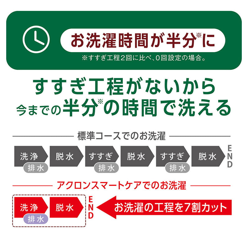 アクロン スマートケアグリーンシトラスの香り 本体