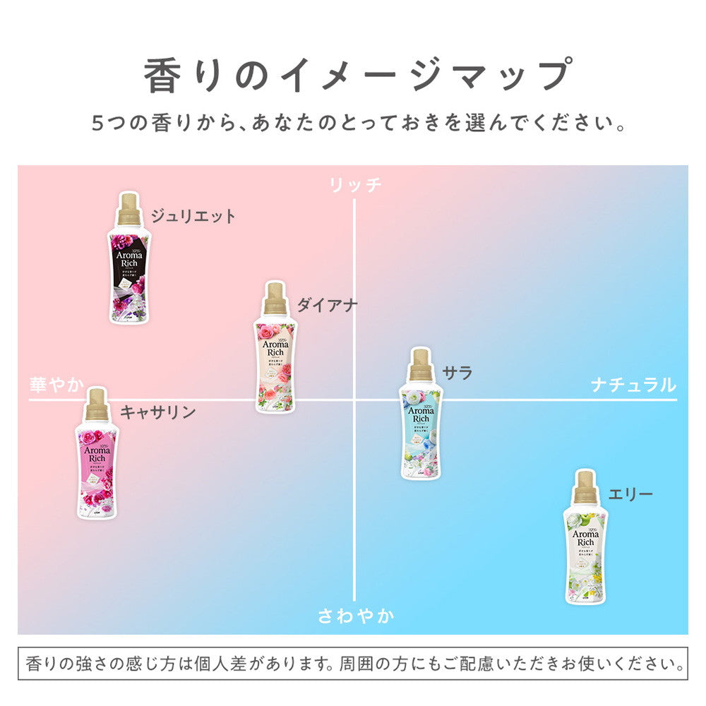 ライオン ソフラン アロマリッチ ダイアナ 詰替 380ml
