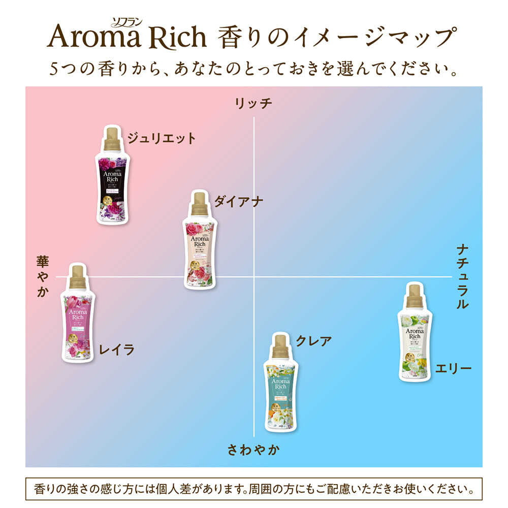 ライオン ソフラン アロマリッチ ダイアナ 詰め替え 特大 750ml