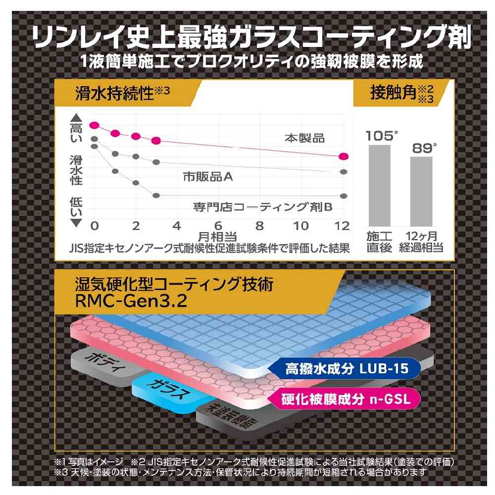 リンレイ ウルトラハードWコーティングPRO 100mL