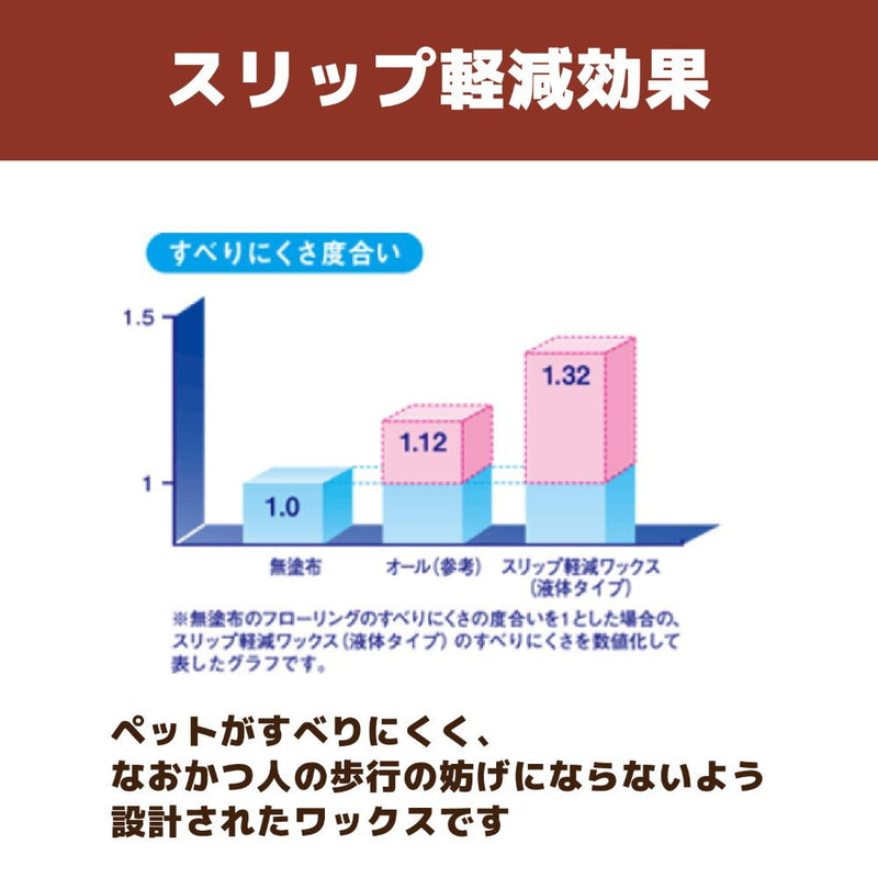 リビングわん＆にゃん スリップ軽減ワックス