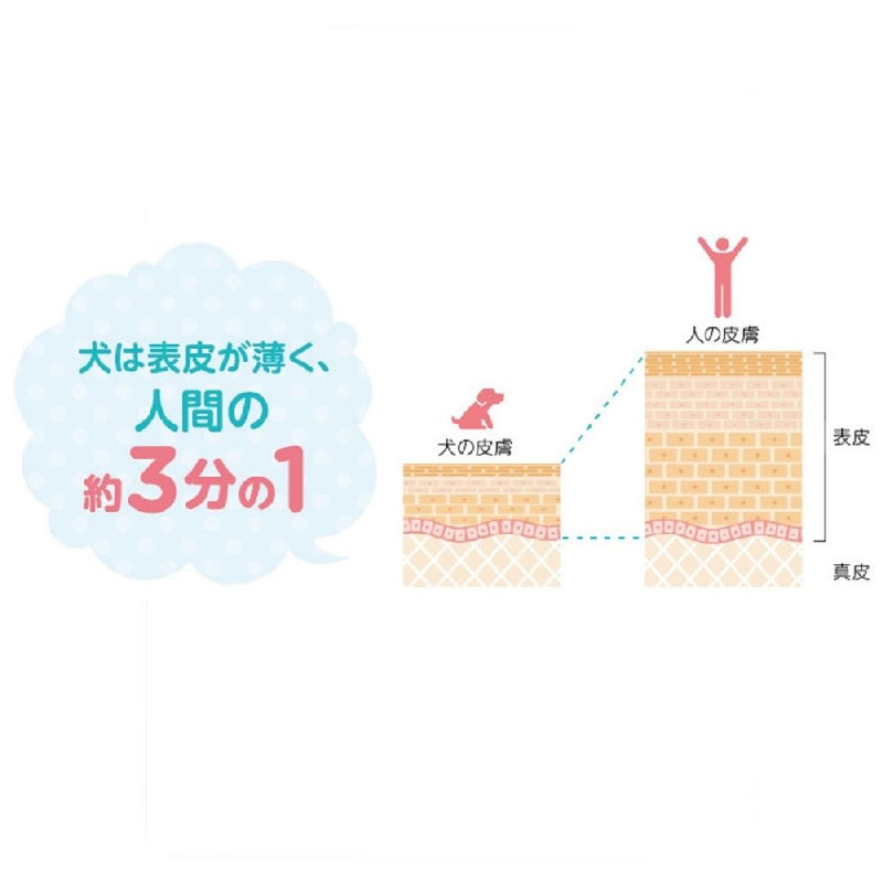 ペットキレイ泡リンスインシャンプー子犬子猫つめかえ 450ml