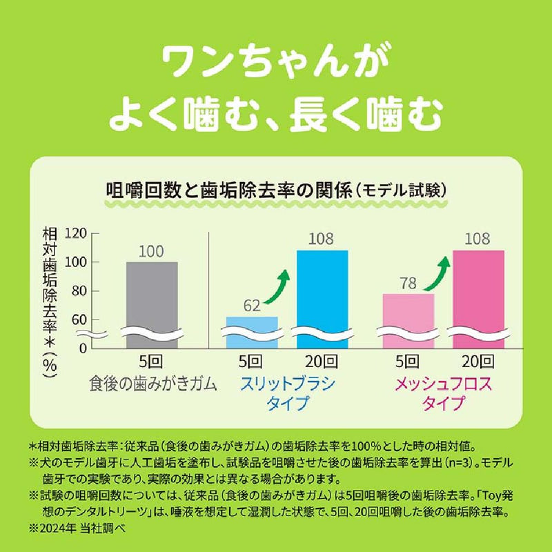 ライオン デンタルトリーツスリットブラシタイプ小型犬用 4本
