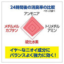 ペティオ 犬・猫ペット 消臭＆除菌EX 300ml