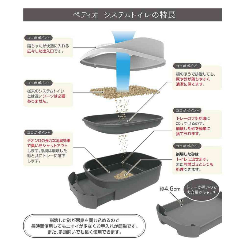 システムトイレセット トイレに流せる猫砂 デオンDサンド入 メーカー直送▼返品・キャンセル不可【他商品との同時購入不可】