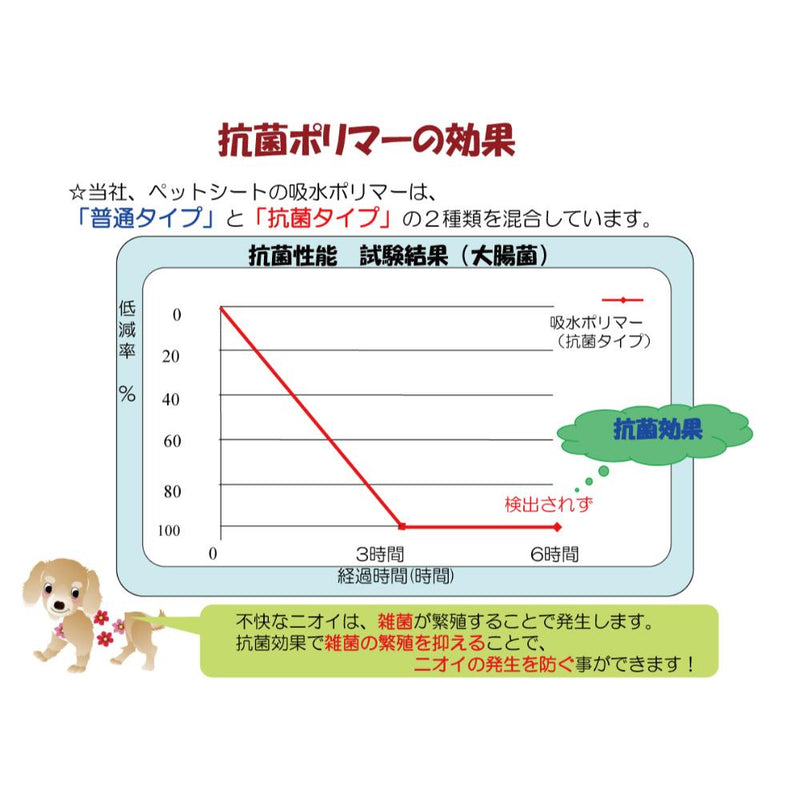 わんわんサラ・シート レギュラー200枚 メーカー直送 ▼返品・キャンセル不可【他商品との同時購入不可】